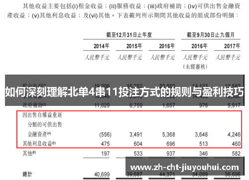 如何深刻理解北单4串11投注方式的规则与盈利技巧