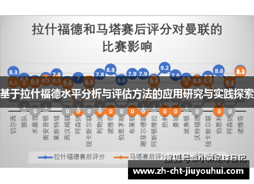 基于拉什福德水平分析与评估方法的应用研究与实践探索