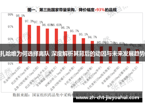 扎哈维为何选择离队 深度解析其背后的动因与未来发展趋势