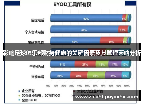 影响足球俱乐部财务健康的关键因素及其管理策略分析 影响足球俱乐部财务健康的关键因素及其管理策略分析