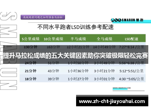 提升马拉松成绩的五大关键因素助你突破极限轻松完赛