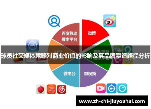 球员社交媒体策略对商业价值的影响及其品牌塑造路径分析