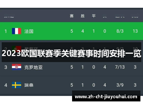 2023欧国联赛季关键赛事时间安排一览
