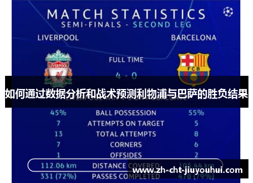 如何通过数据分析和战术预测利物浦与巴萨的胜负结果