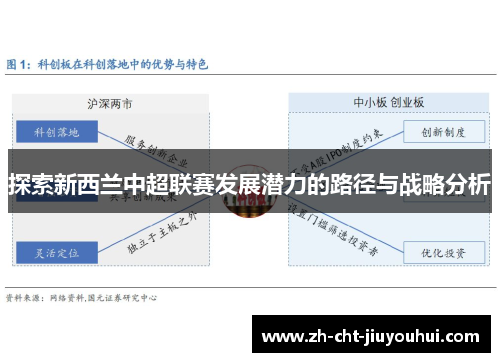 探索新西兰中超联赛发展潜力的路径与战略分析 探索新西兰中超联赛发展潜力的路径与战略分析