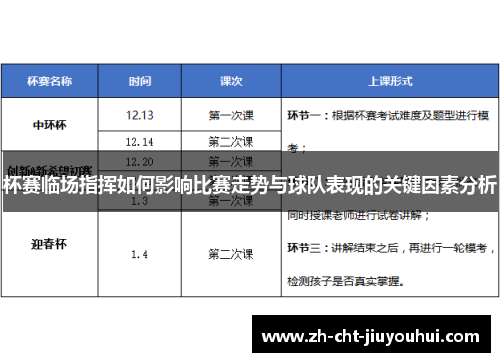 杯赛临场指挥如何影响比赛走势与球队表现的关键因素分析 杯赛临场指挥如何影响比赛走势与球队表现的关键因素分析