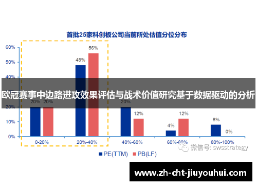 欧冠赛事中边路进攻效果评估与战术价值研究基于数据驱动的分析