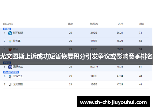 尤文图斯上诉成功短暂恢复积分引发争议或影响赛季排名