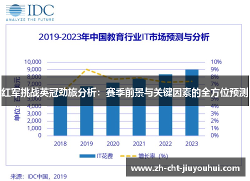红军挑战英冠劲旅分析：赛季前景与关键因素的全方位预测