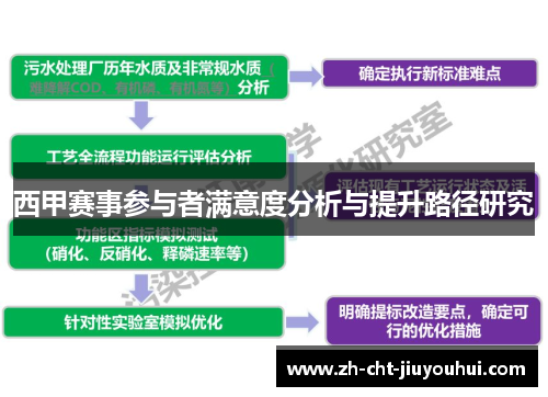 西甲赛事参与者满意度分析与提升路径研究