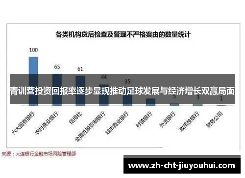 青训营投资回报率逐步显现推动足球发展与经济增长双赢局面 青训营投资回报率逐步显现推动足球发展与经济增长双赢局面